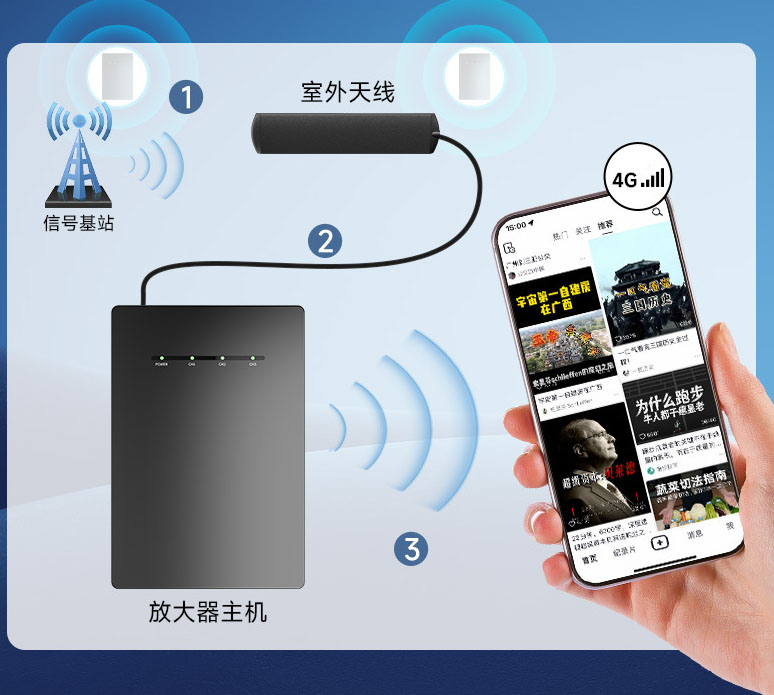 Elevator Signal Cellular Booster